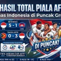 Hasil Piala AFF 2026 Terkini: Indonesia Puncaki Klasemen Grup A, Misi Juara Semakin Dekat!