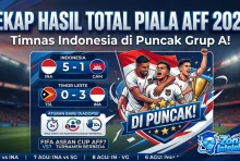 Hasil Piala AFF 2026 Terkini: Indonesia Puncaki Klasemen Grup A, Misi Juara Semakin Dekat!