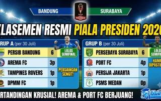 klasemen piala presiden 2026