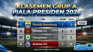 Klasemen Piala Presiden 2026 Grup A Terbaru: Siapa di Puncak?
