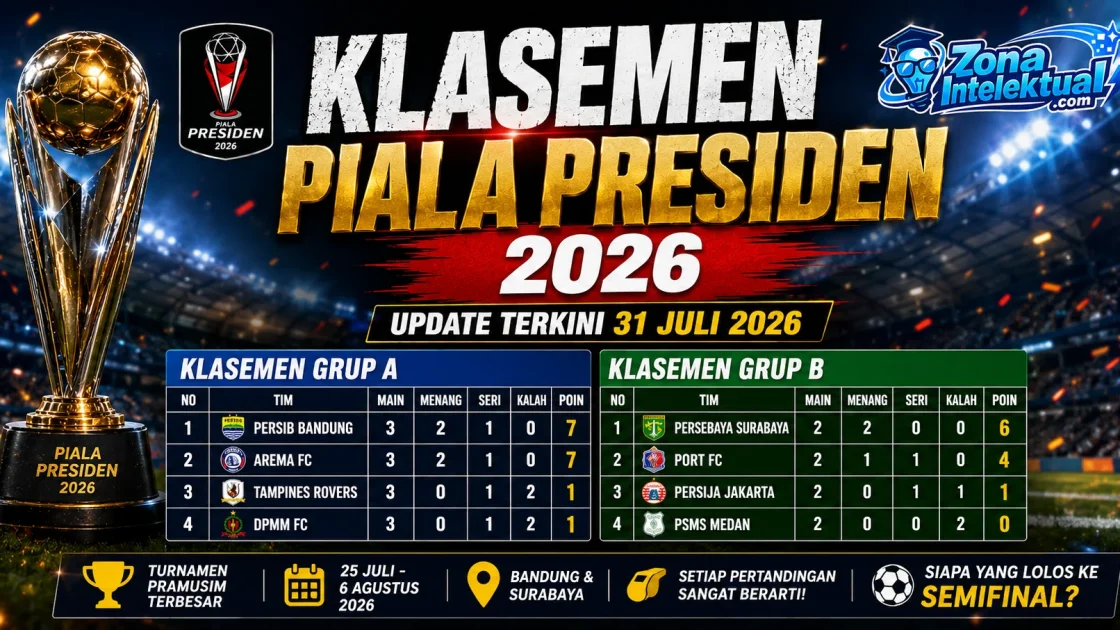 Klasemen Piala Presiden 2026 Terbaru