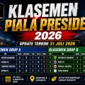 Klasemen Piala Presiden 2026 Terbaru: Siapa Memimpin dan Lolos Semifinal?