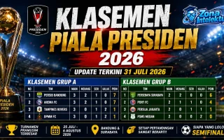 Klasemen Piala Presiden 2026 Terbaru