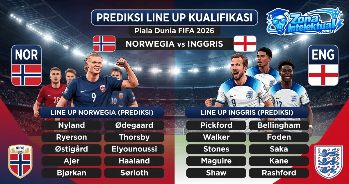 Line Up Norwegia vs Inggris Piala Dunia 2026: Analisis Potensi dan Kekuatan Tim