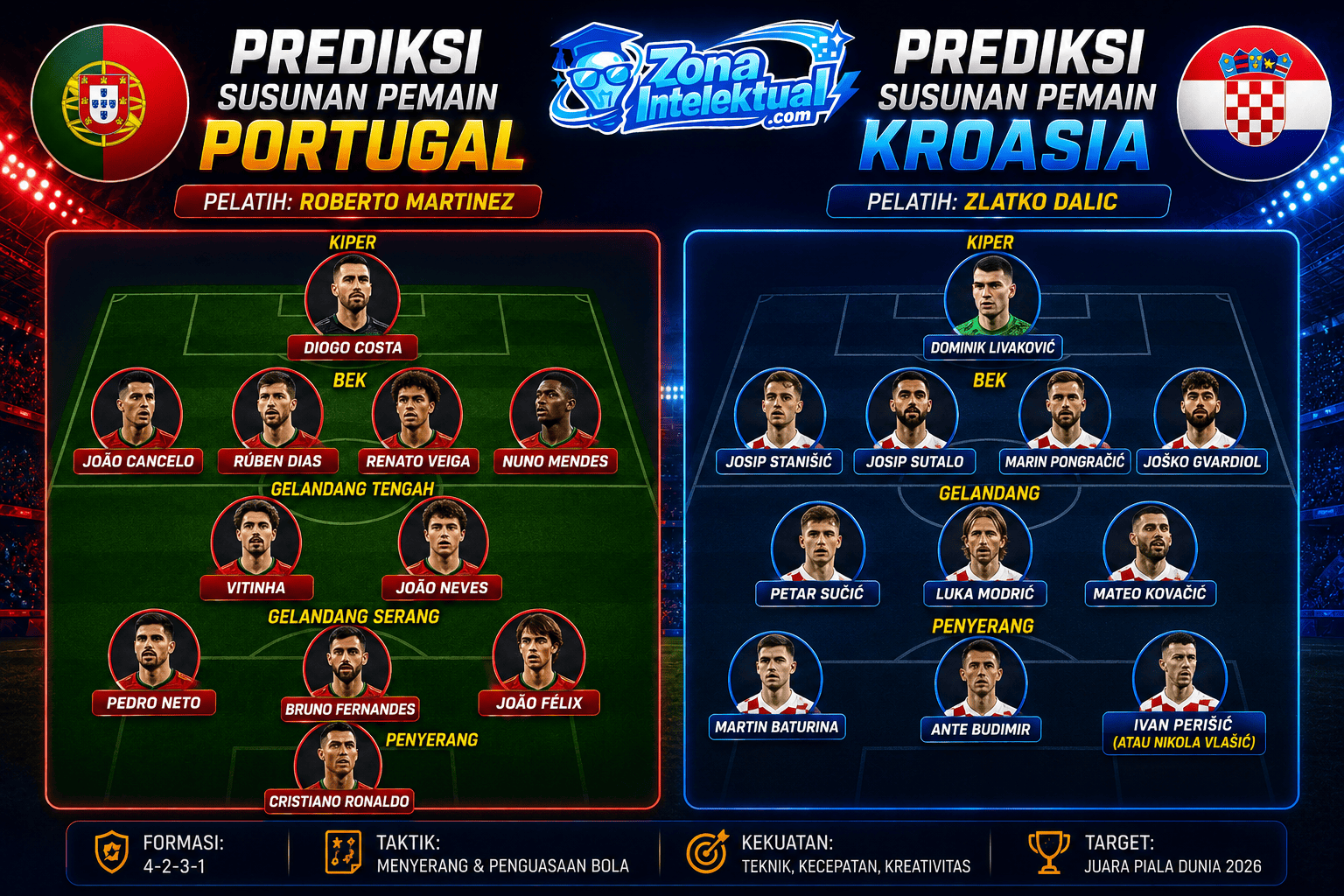 Prediksi Susunan Pemain Portugal vs Kroasia Piala Dunia 2026