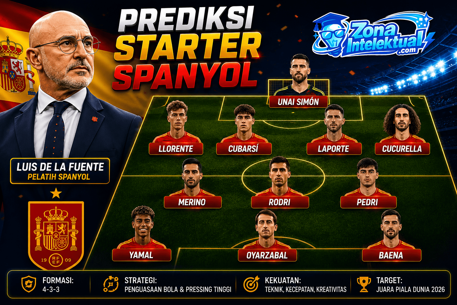 Prediksi Susunan Pemain Spanyol vs Austria Piala Dunia 2026