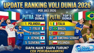 Update Ranking Voli Dunia Terbaru: Siapa Tim Terbaik Saat Ini?