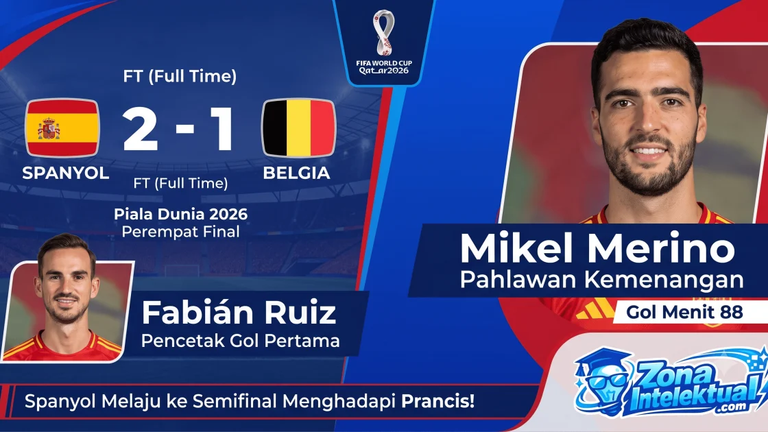 hasil spanyol vs belgia