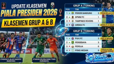 Update Klasemen Piala Presiden 2026 Grup A dan B: Kejutan Awal Turnamen Pramusim