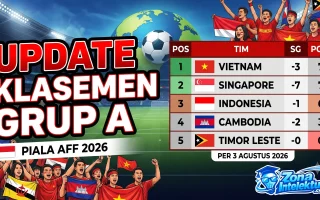 klasemen-grup-a-piala-aff-2026-indonesia