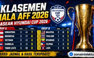 klasemen piala aff 2026