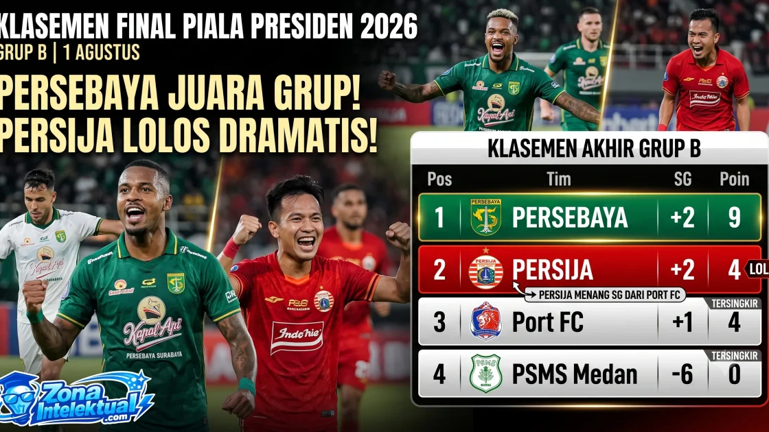Klasemen Piala Presiden 2026 Grup B