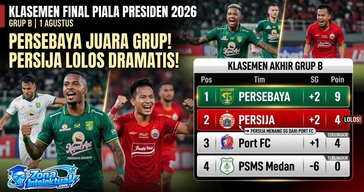 Drama Klasemen Piala Presiden 2026 Grup B: Persebaya Perkasa, Persija Lolos Dramatis!