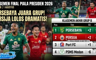 Klasemen Piala Presiden 2026 Grup B